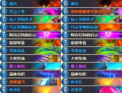 炉石传说大哥体系玩法是什么？大哥体系的构筑策略有哪些？