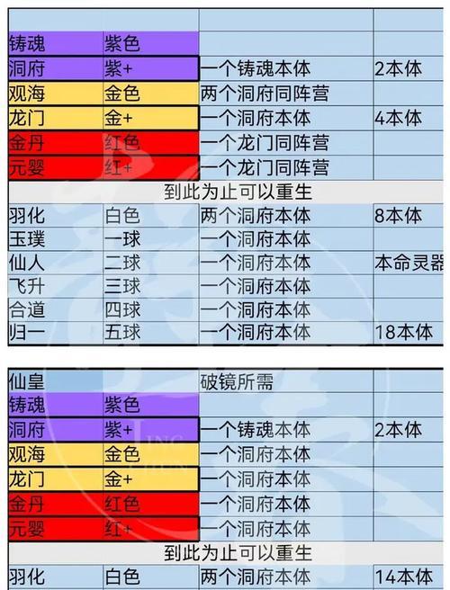 神仙道传奇历练经验获取的最佳方式是什么？