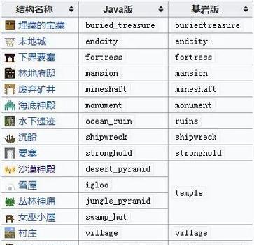 我的世界中沙漠神殿的寻找和攻略方法是什么？