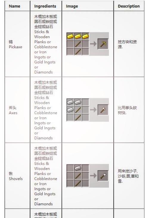 我的世界高炉怎么合成？材料和合成步骤是什么？