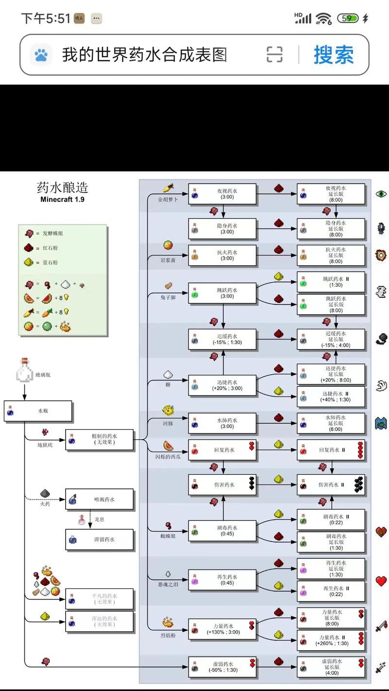 我的世界里怎么做药水？药水的制作步骤是什么？