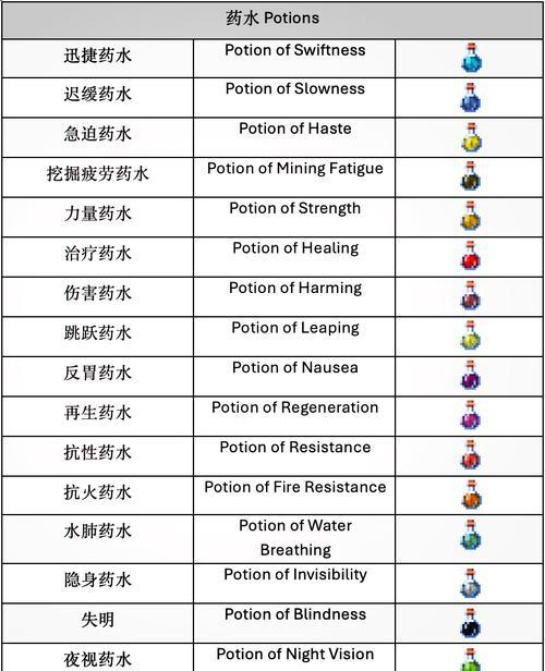 我的世界里怎么做药水？药水的制作步骤是什么？