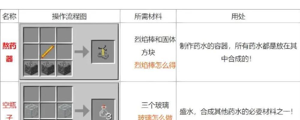 我的世界里怎么做药水？药水的制作步骤是什么？