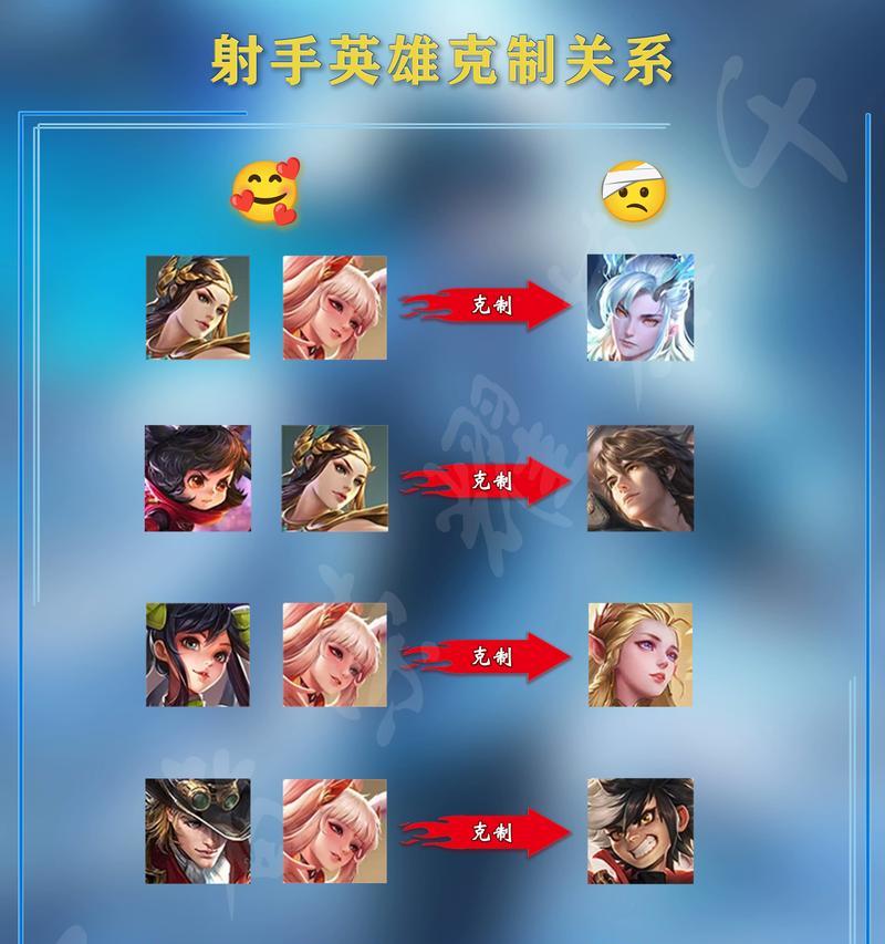 王者荣耀射手如何操作瞄准？瞄准技巧有哪些？