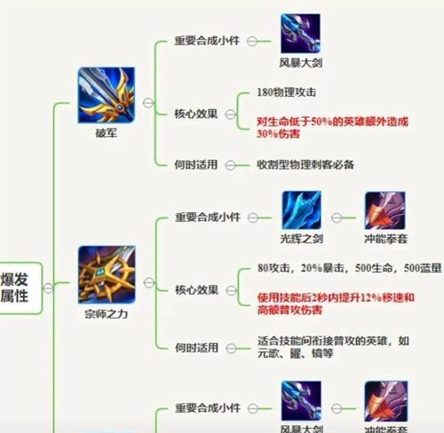 王者荣耀射手如何操作瞄准？瞄准技巧有哪些？