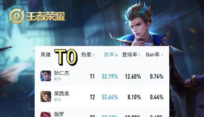 王者荣耀王者局胜率提升方法是什么？有哪些技巧？