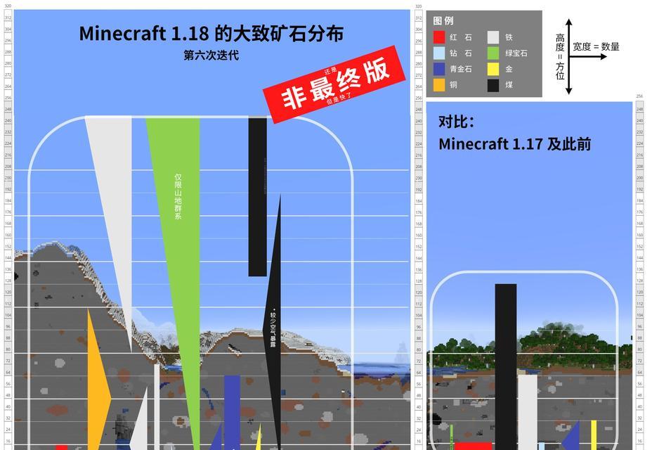 我的世界煤碳挖掘的最佳方法是什么？