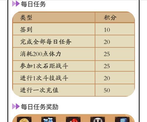 阴阳师回归礼包如何获取？有哪些领取条件？