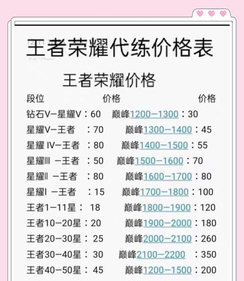 《王者荣耀》上榜的秘诀是什么？上榜后有哪些好处？