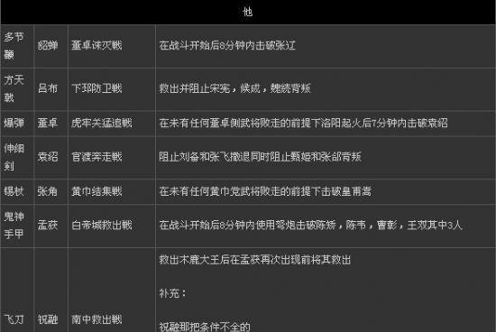 真三国无双7秘武获取方法是什么？