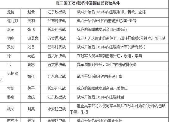 真三国无双7秘武获取方法是什么？