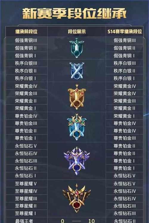 《王者荣耀》中段位晋级的技巧有哪些？