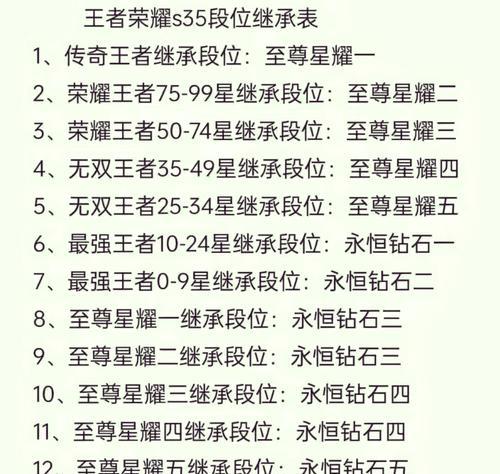 《王者荣耀》中段位晋级的技巧有哪些？