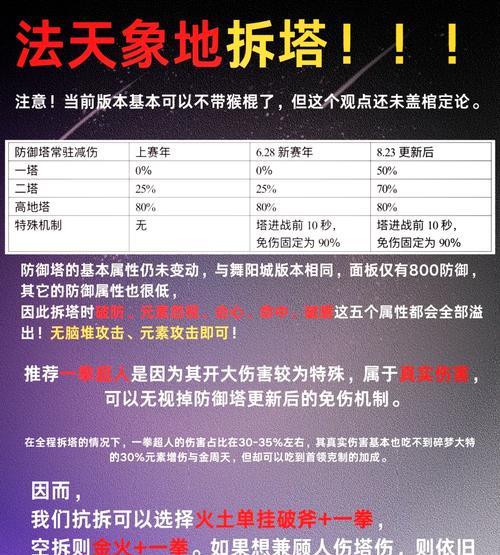 水晶塔的攻击策略是什么？防守要点有哪些？