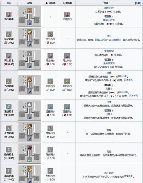 我的世界酿酒步骤是什么？