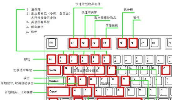 dota游戏中主英雄键的修改方法是什么？
