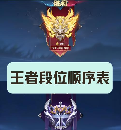 王者荣耀段位如何展示？如何在社交平台上分享段位？