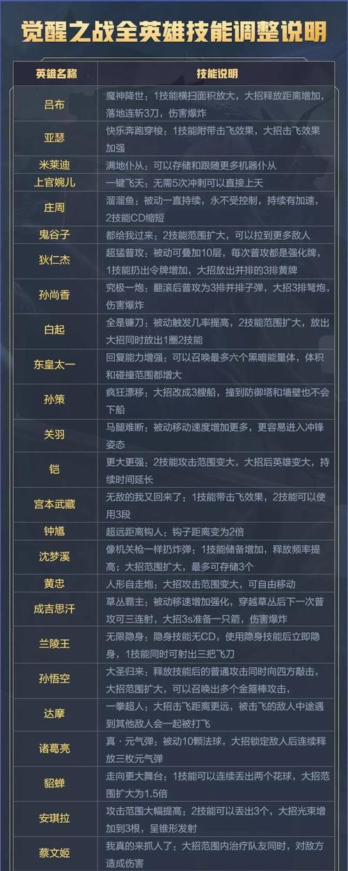 在《王者荣耀》中如何分享游戏？分享游戏有什么好处？