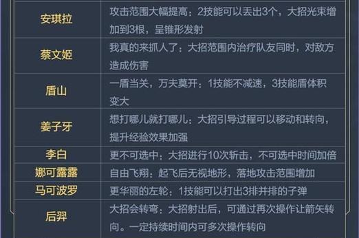 在《王者荣耀》中如何分享游戏？分享游戏有什么好处？