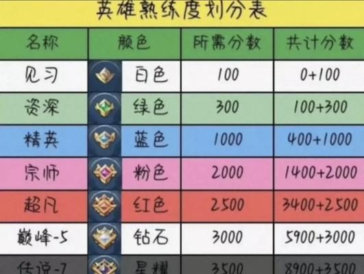 王者荣耀楼层出法有哪些技巧？如何选择？