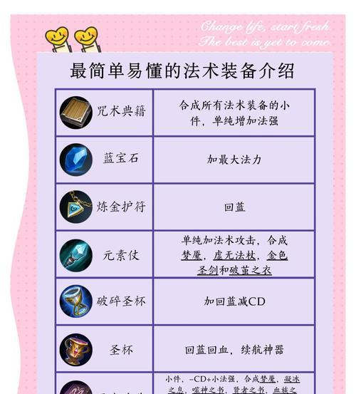 王者荣耀配装切换技巧有哪些？如何快速更换装备？
