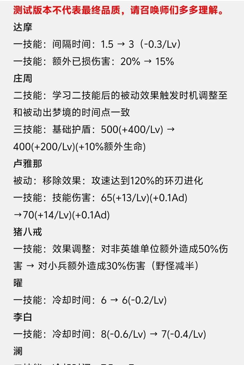 王者荣耀配装切换技巧有哪些？如何快速更换装备？