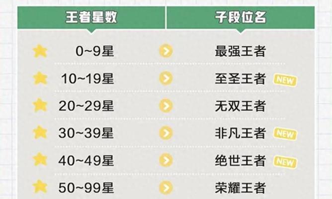 王者荣耀外服荣耀称号如何获取？有哪些途径？