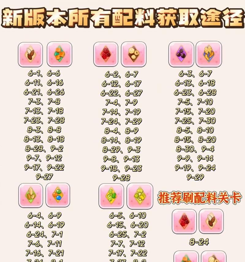 阴阳师饼干人王国关卡如何通过？通关的技巧是什么？