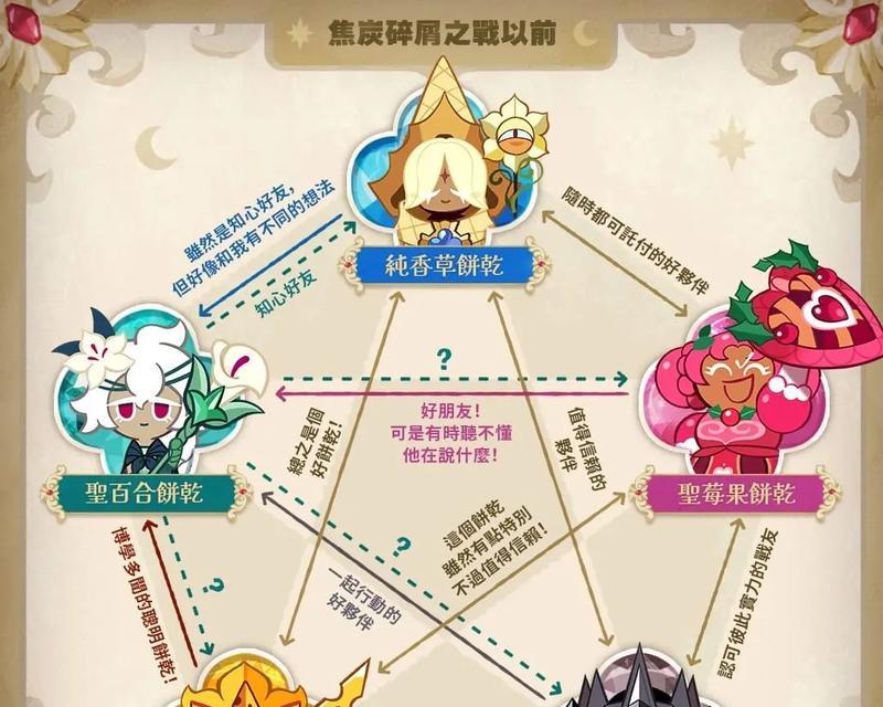 阴阳师饼干人王国关卡如何通过？通关的技巧是什么？