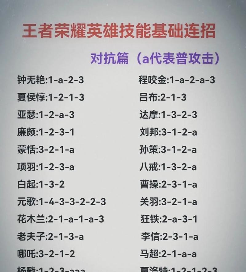 王者荣耀qv怎么打？有什么技巧吗？