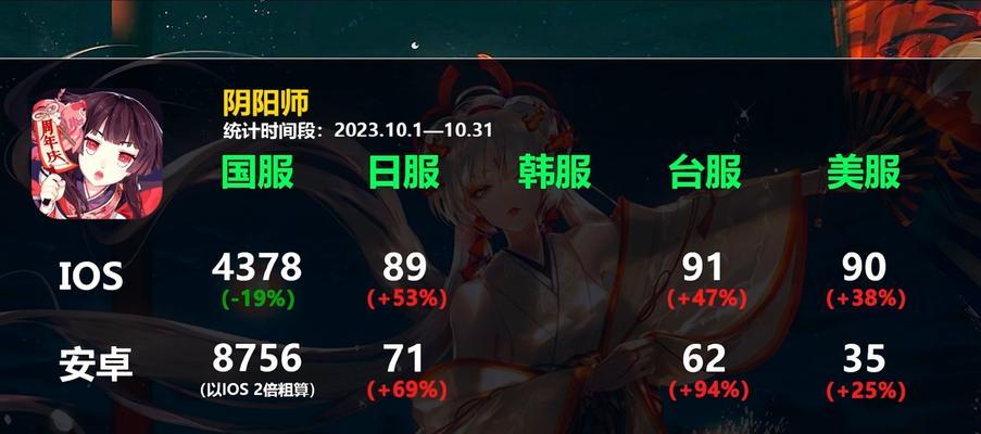 阴阳师的量度标准是什么？