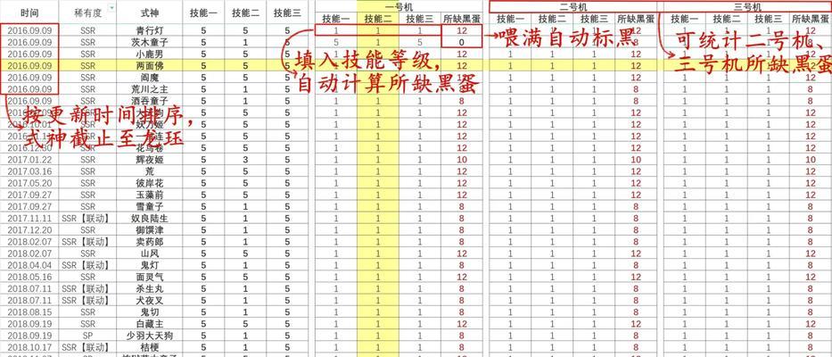 阴阳师的量度标准是什么？