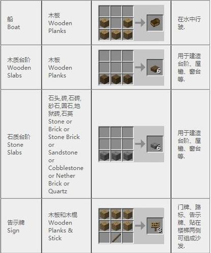 我的世界磁石合成步骤是什么？