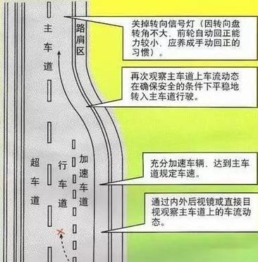 获得城墙奔驰的条件是什么？