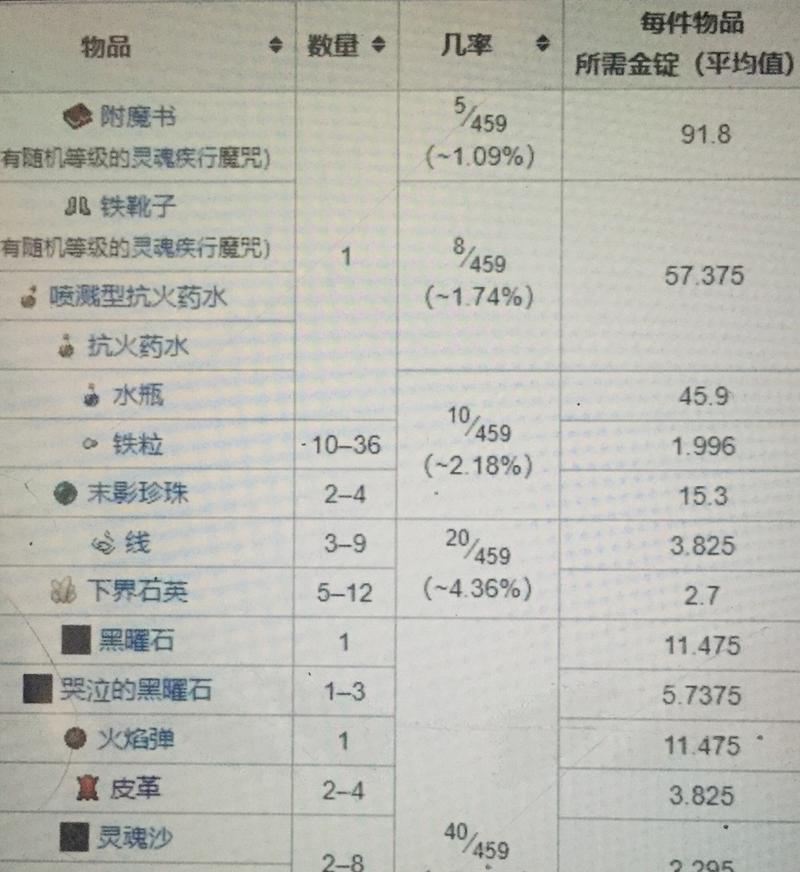 我的世界蜂王交易方法是什么？