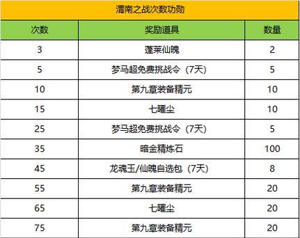 刀塔东西怎么卖钱划算一点？有哪些技巧？