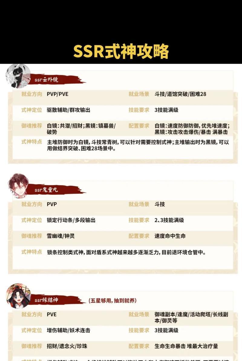 阴阳师式神美术组获取的途径有哪些？