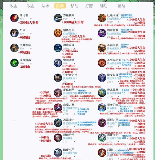 王者荣耀中如何稳定攻击防御塔？