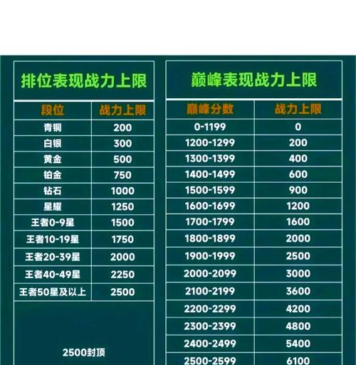 王者荣耀排位赛积分计算方式是什么？