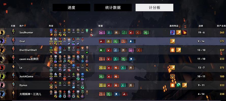 刀塔阵容强弱如何判断？有哪些关键因素？