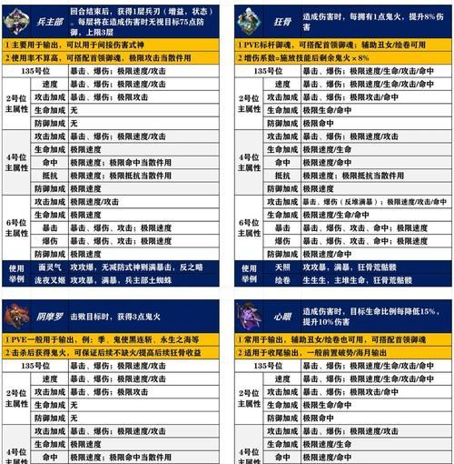 如何获得优质的御魂？有哪些技巧？