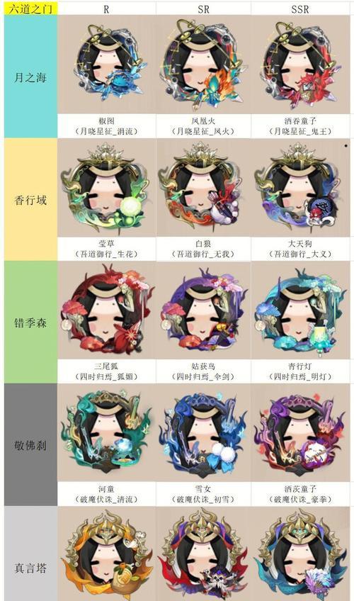 阴阳师中神宴印记的赠送方式是什么？
