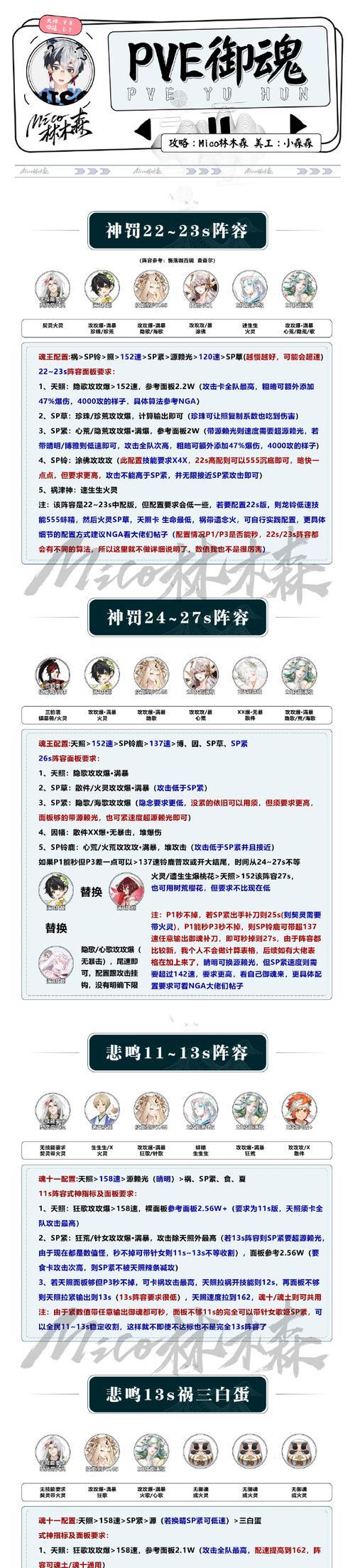 阴阳师御灵使用技巧有哪些？如何最大化御灵效果？