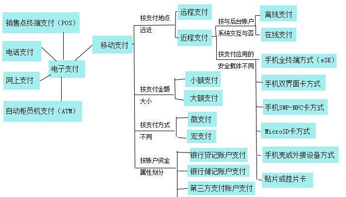部落冲突多余资金的使用方法是什么？