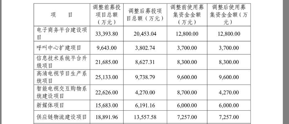 部落冲突多余资金的使用方法是什么？