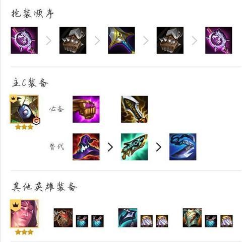 爆杀流丽桑卓的优势分析——云顶之弈破敌利器（揭秘爆杀流丽桑卓的必杀技巧）
