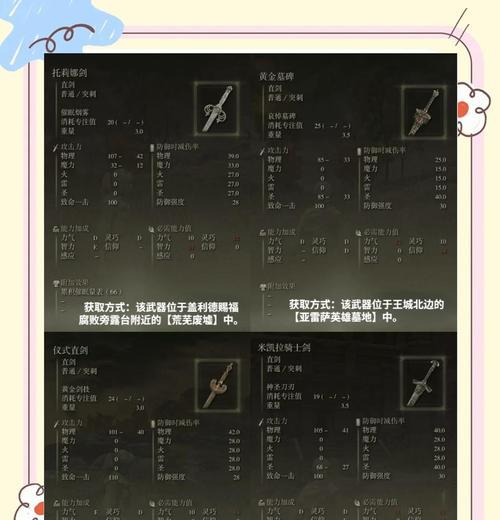 以剑与远征丛林秘境（成为顶级玩家的关键要素）