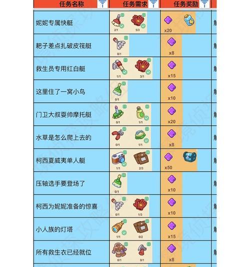 解密梦境（寻找每个关卡的所有物品）