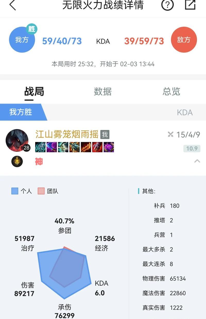 《LOL无限火力2024剑魔最强出装与天赋解析》（探索剑魔玩法）