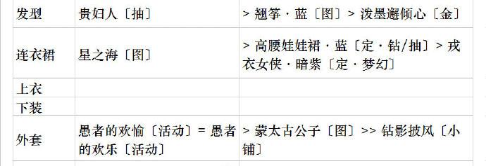《奇迹暖暖》游戏公主级4-2攻略详解（超越困境）